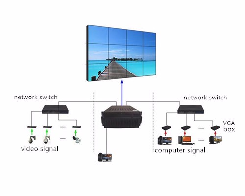 Supermarket Mall Touch Screen Wall Display , Full HD Digital Signage Lcd Video Display
