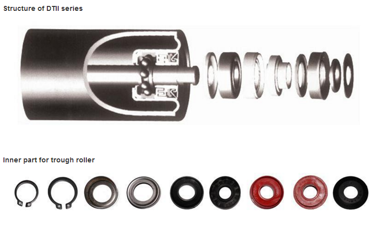 DT II Standard Roller 
