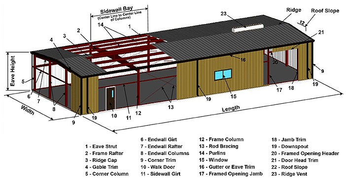 Light Workshop Steel Structure Garage Prefabricated Warehouse Buildings
