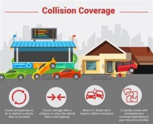Quality Automobile Liability Insurance / Collison Car Insurance For Young Drivers for sale