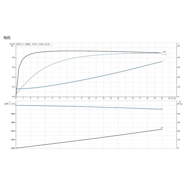 Grundfos Cr 15-17 Vertical Multistage Stainless Steel Centrifugal Pump